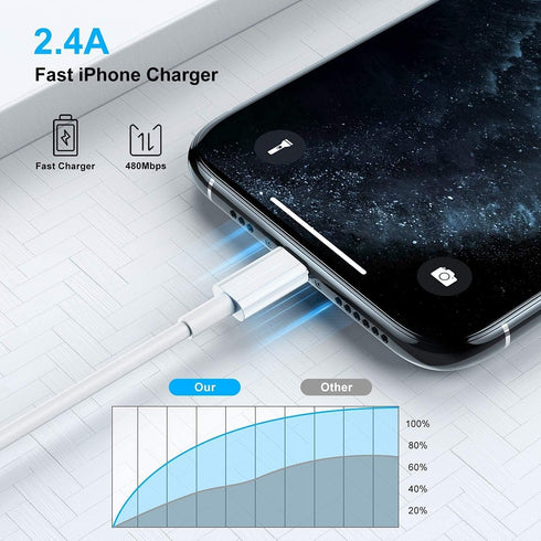 3 Pack 6ft iPhone Charger Apple MFi Certified, Long Lightning to USB Cable 6 Feet, Fast Apple Charging Cable Cord 6 Foot for iPhone 14 Pro/14 Max/...