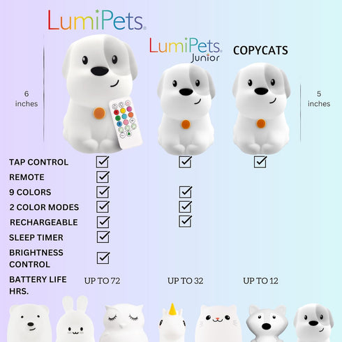 Lumipets Remote Control Silicone Night Light for Kids - Puppy Design with 9 Soft Colors & Sleep Timer - Rechargeable, Battery-Operated Lamp for Be...