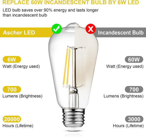 Ascher Dimmable Vintage LED Edison Bulbs, 6W, Equivalent 60W, Bright Daylight White 4000K, 80+ CRI, ST58 Antique LED Filament Bulbs, E26 Medium Ba...