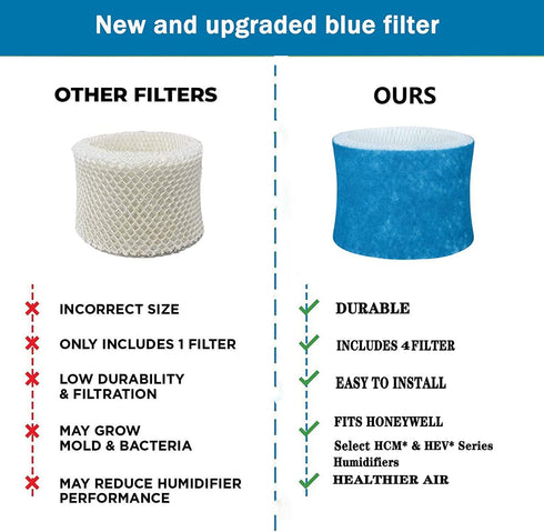 Lxiyu Upgraded Humidifier Wicking Filters Replacement Compatible with Honeywell HAC-504AW, Filter A for Models HAC-504, HAC-504AW, HCM 350 and Other Cool Mist Models (4 Pack)
