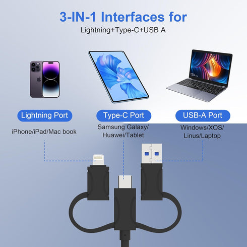 Memory Stick pro Duo Adapter for iPhone, 6 in 1 SD/TF/M2/MS/CF/XD Picture Card Reader for Computer, Multi Card Reader with Lightning+USB A+USB C, ...
