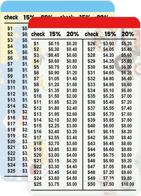 2pcs Tipping Calculator Wallet Card 15 and 20 Percent Tipping Calculator Wallet Card 2 x 3.5 inch Double-Sided Tipping Table Card for Restaurants,...