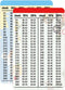 2pcs Tipping Calculator Wallet Card 15 and 20 Percent Tipping Calculator Wallet Card 2 x 3.5 inch Double-Sided Tipping Table Card for Restaurants,...