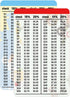 2pcs Tipping Calculator Wallet Card 15 and 20 Percent Tipping Calculator Wallet Card 2 x 3.5 inch Double-Sided Tipping Table Card for Restaurants,...