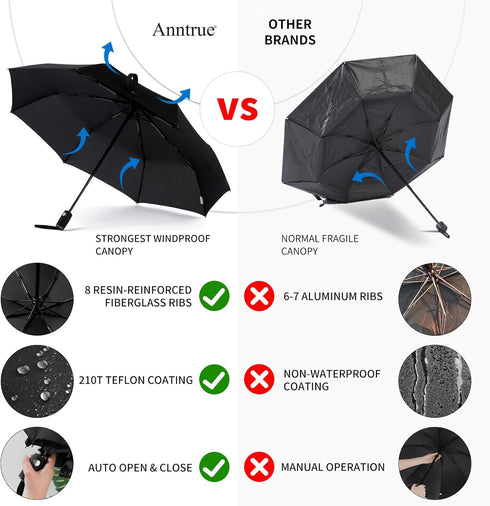 Anntrue Windproof Travel Umbrella, Auto Open Close Lightweight Compact Portable Backpack Folding Umbrella, Perfect for Car, Purse, Men and Women (...