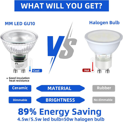 MASTERY MART LED GU10 LED Light Bulbs, 50 Watt Halogen Equivalent, 4.5W Dimmable, MR16 Spot G10 LED Flood Light Bulbs Replacement for Recessed Tra...