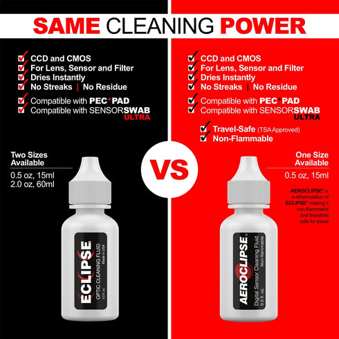 Eclipse Optic Cleaning Solution - Camera Lens and Digital Sensor Cleaner Fluid - Works with All Cameras, Binoculars, and Other Optical Products - ...