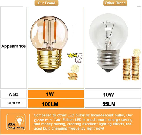 G40 G14.5 E26 LED Bulb Amber 1W Low Watt Edison Bulb 10 Watt Warm White 2200K Vintage LED Globe Night Light Bulb for Ceiling Fan, Chandelier, Vani...
