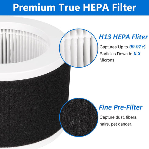 EPI810 True HEPA Replacement Filter, Compatible with KOIOS, MEGAWISE and MOOKA EPI810 Purifier...
