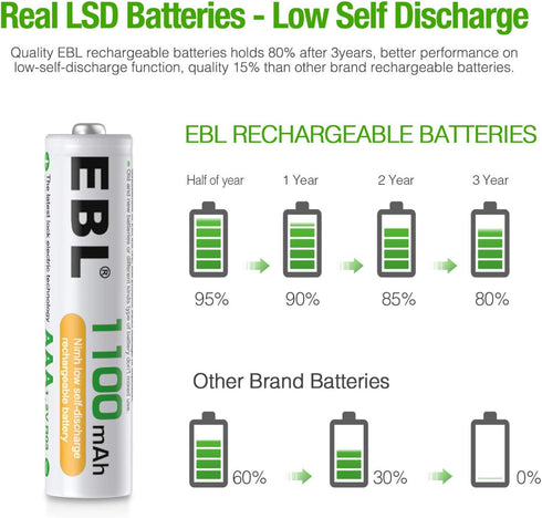 EBL Rechargeable AAA Batteries 1100mAh Ni-MH Triple A Batteries, Precharged Long Lasting AAA Battery - 8 Counts...