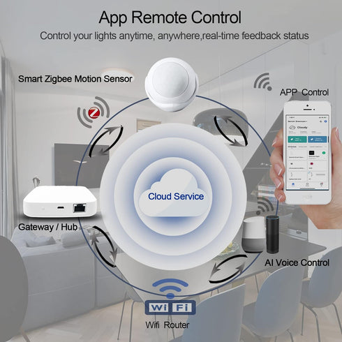 PIR Motion Sensor, Requires Gantch HUB?Smart Gateway?, Tuya Powered Zigbee Connection,.Compatible with Apple HomeKit, Alexa, 360° Detection Securi...