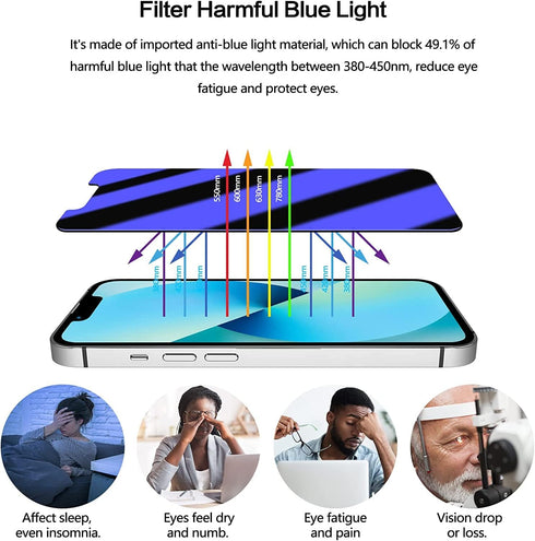 iPhone 13 Anti Blue Light Privacy Matte Screen Protector, Blue Light Blocking Eye Protection 9H Tempered Glass, Anti Glare Anti-Spy Smooth Shatter...