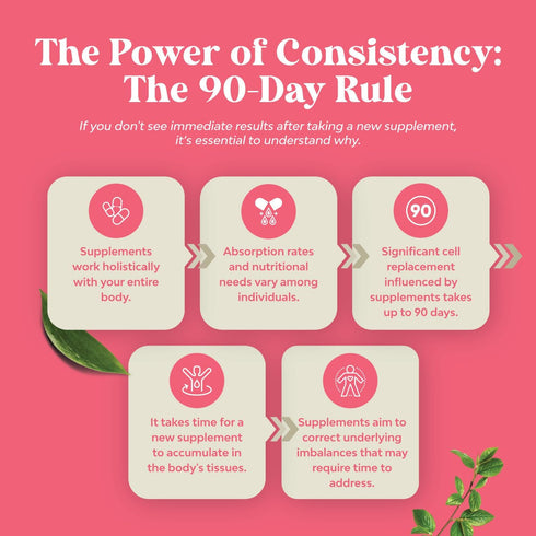 Complete Herbal Menopause Supplement for Women - Multibenefit Menopause Relief Hormone Balance for Women for Night Sweats Mood and More with Dong ...