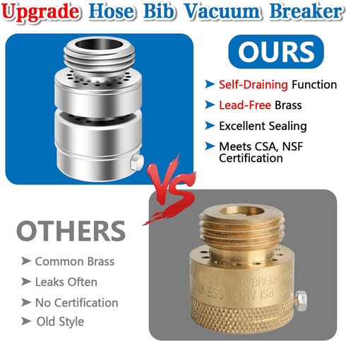 Self-Draining Vacuum Breaker, 1-1/16" Female Fine Thread Vacuum Breaker, PK1390 No Lead Brass Hose Bib Vacuum Breaker, for Providing you with Heal...