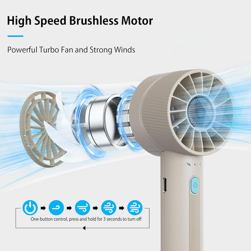 Personal Fans, Powerful Portable Handheld Fans with 7000RPM Turbo, High Speed USB-C Rechargeable Pocket Fan, Max 16H Working Table Fan for Women, ...