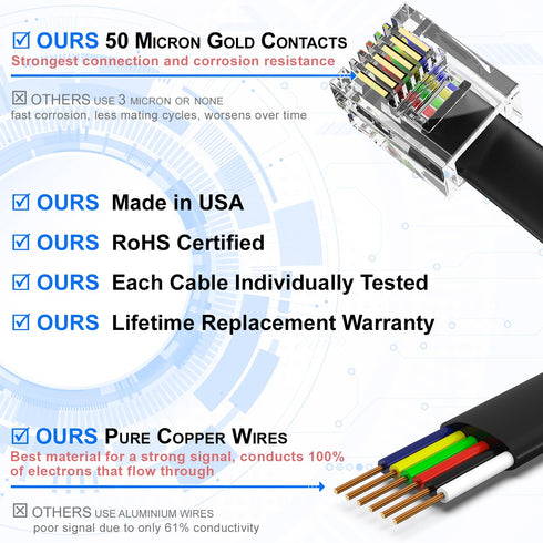 AmzDeals 4-Pack 4 inch Black RJ12 6P6C Male to Male Straight Wired Cable, Pro Grade Data and Voice Phone Line Cord - Made in USA...