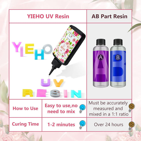 UV Resin-200g Upgraded Crystal Clear Hard UV Curing Epoxy Resin Starter Supplies for Craft Jewelry Making...