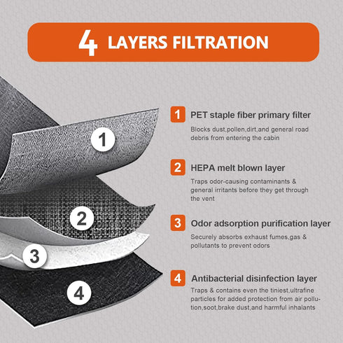 RUITO Cabin Air Filter, Fits 300 (2011-2023), Challenger (2011-2023), Charger (2011-2023), Replace RT668 CF11668, ?BE-668, 68071668AA......