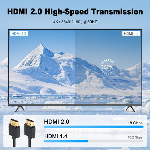 Duttek Ultra Thin HDMI Cable 1Feet, 4K Short HDMI Cable Male to Male for 3D and 4K Ultra HD TV Stick HDMI 2.0 Cord Extension Converter...
