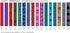 Lupine Large Dog Collar 3/4" wide Petunias design Adjusts from 15" to 25"...