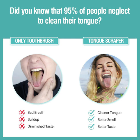 RONAVO Tongue Scraper for Adults (4 PC), NEW 2023 Tounge Scraper Dual Scraping Head with Travel Cases, Stainless Steel Tongue Cleaner Fresh Breath...