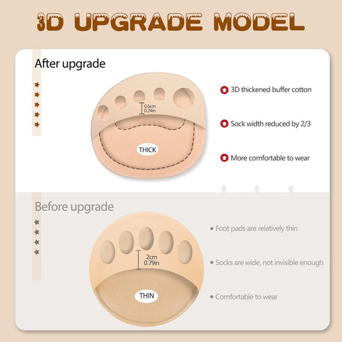 4 Pairs Ball of Foot Cushions Forefoot Cushion Pads for Women High Heels Reusable Metatarsal Foot Pads for Pain Relief Invisible Honeycomb Fabric ...