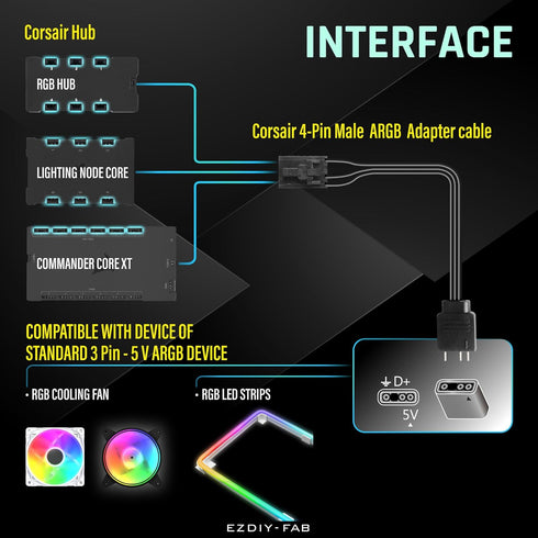 EZDIY-FAB Adapter Cable for Corsair RGB HUB, Lighting Node CORE, Commander CORE and iCUE Commander CORE XT, Smart RGB Lighting, Connect to Any 5V ...