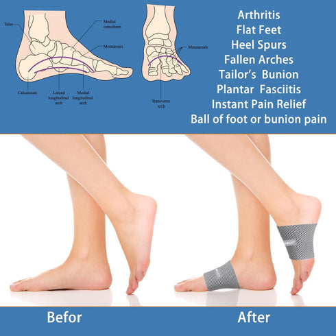 Arch Support Sleeve - Foot Care, Sore Heels, Bone Spurs, Flat Feet, Foot Pain Relief-Compression Plantar Fasciitis Brace for Men/Women, S-M...