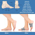Arch Support Sleeve - Foot Care, Sore Heels, Bone Spurs, Flat Feet, Foot Pain Relief-Compression Plantar Fasciitis Brace for Men/Women, S-M...