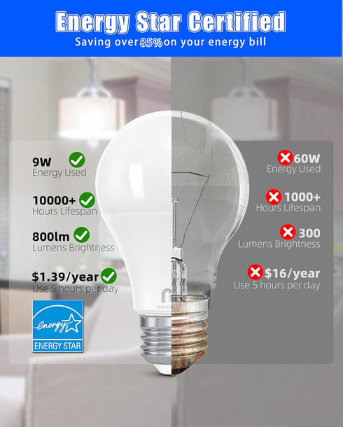MASTERY MART A19 60-Watt Led Light Bulbs, 5000K Bright Daylight White, 800 Lumens, 6 Pack, E26, Non-Dimmable, CRI 80+ Energy Star, UL Listed, 9W [...