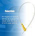 uxcell Engine Oil Level Indicator Dipstick for Ford Focus 2013-2018 No.CJ5E-6750-AB...
