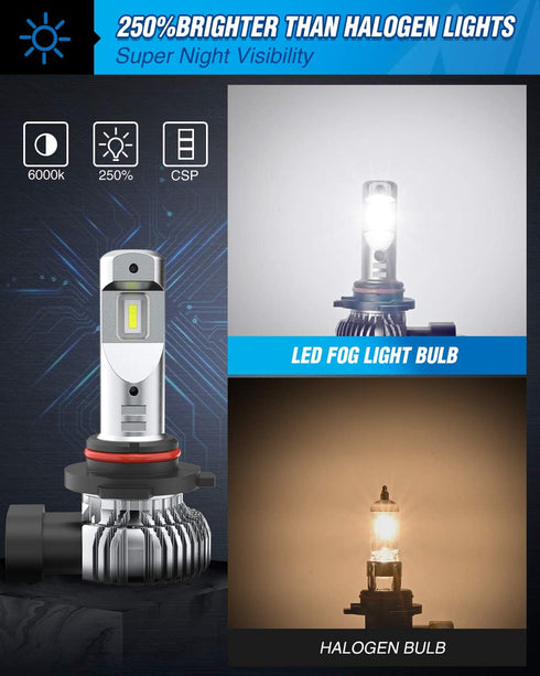 Nilight EF2 H10 LED Fog Light Bulbs, 250% Brightness, 5,0000 Hours Long Lifespan, 6000K Xenon White Fog Light Bulbs, 9140/9145 LED Fog Light DRL B...