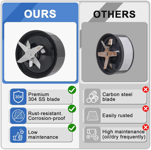 Pro Extractor Blade Compatible with Nutribullet Lean 1200W Blender, Replacement Blender Blade Fit for Nutri bullet NB-203...