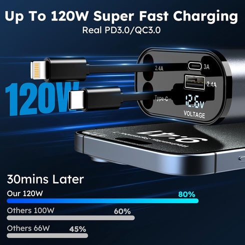Retractable Car Charger 120W - 4 in 1 Fast Charing Car Phone Charger Adapter, USB C Car Charger with 2 Retractable Cables & 2 USB Ports for iPhone...