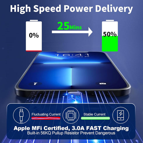 ?MFi Certified?iPhone 14 Fast Charger, Linocell 3Pack 20W USB-C PD Power Wall Charger Block+3Pack 6FT Type-C to Lightning Cable Compatible with fo...