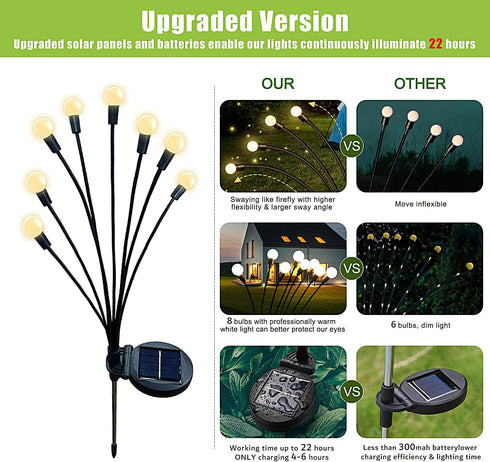 Solar Lights Outdoor Waterproof 2 Pack, Upgraded Outdoor Solar Lights for Yard Patio Garden Decor, Solar Lights for Outside Gardening Supplies, Fi...