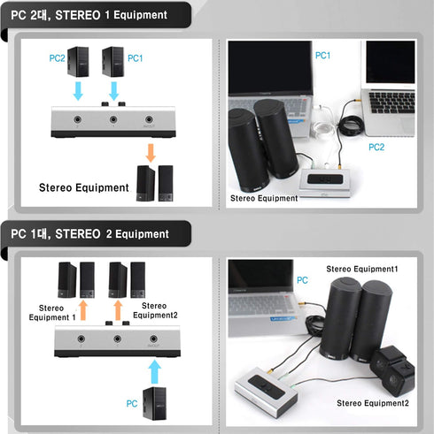 2 PORT 3.5mm STEREO Manual Switch Box AUX Audio Speaker selector(Wall Mount Hole Built-in, wall or table available)...