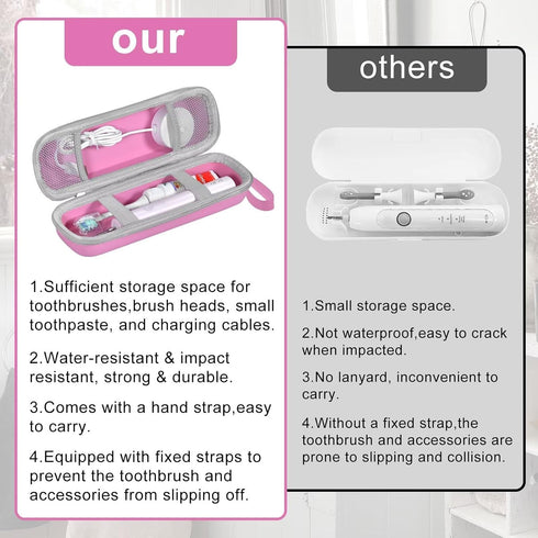Toothbrush Travel Case for Oral B/Oral-B Pro 1000 1500 5000 7000 7500 6000 9600/ Phlips Sonicare 4100 5100 1100 6100 5300 Electric Toothbrush, Por...