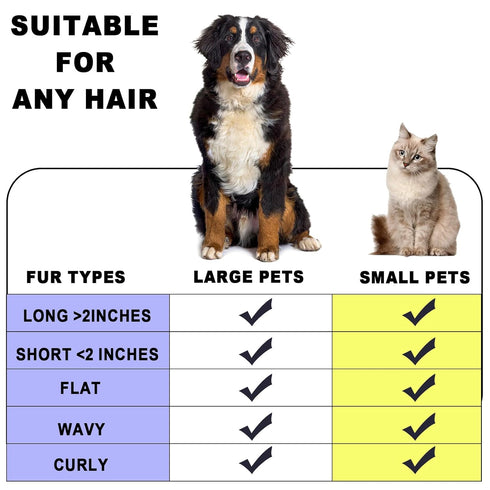 Pet Grooming Brush, Double Sided Undercoat Rake for Dogs & Cats, Professional Deshedding Brush and Dematting Tool, Safe and Effective Removing Kno...