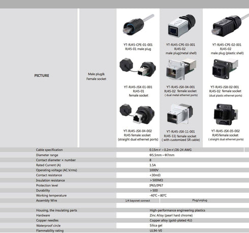 CNLINKO RJ45 Ethernet Industrial Connector, Male Plug & Female Panel Mount Receptacles Socket Jack, Outdoor Waterproof IP67, Metal Case, Fast Data...