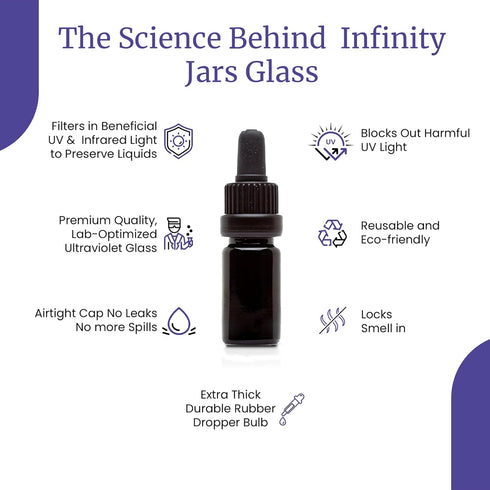 Infinity Jars Glass Dropper Bottle Ultraviolet Black Glass Tincture Bottle 30ML (1 Fl oz) w Eye Droppers Caps, Leak-Proof Travel Bottle for Essent...