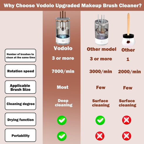 Electric Makeup Brush Cleaner Machine,Easy Premium Cosmetic Brush Cleaner Professional Automatic Spinning Make up Brush Cleaning Tool Cleanser Mac...