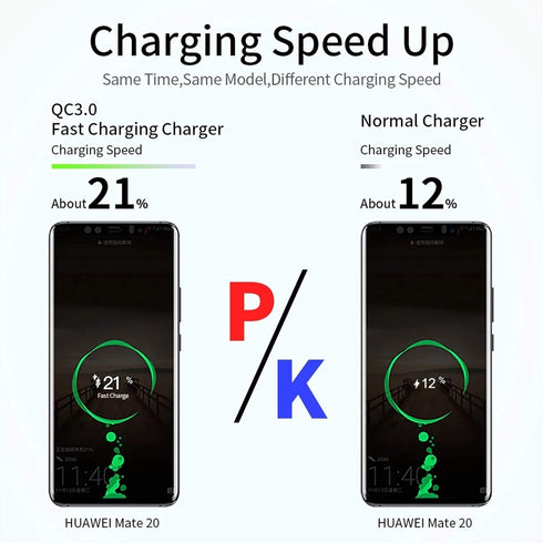USB Charger Fast Charger 18W Two Port Wall Charger Universal Charging Station Compatible for iPhone 12/11 Pro Max XR, Pixel, Samsung and Other Mor...
