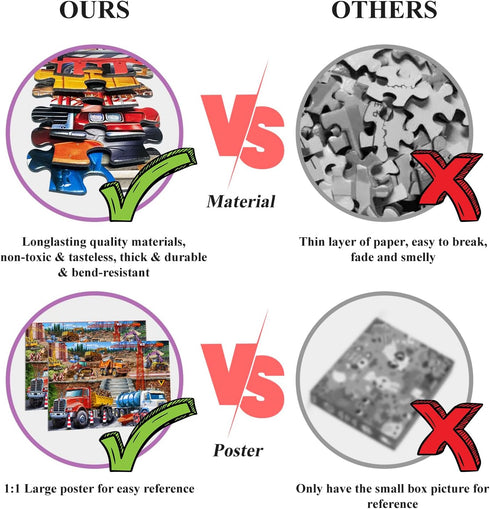 Puzzles for Kids Ages 4-8 6-8 8-10, Construction Site 100 Piece Puzzles for Kids, Educational Kids Puzzles Toys for Boys Girls Age 4, 5, 6, 7, 8-1...