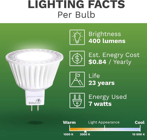 Bioluz LED 5 Pack MR16 LED Bulb Dimmable 50W Halogen Replacement 7w 3000K 12v AC/DC UL Listed High CRI...