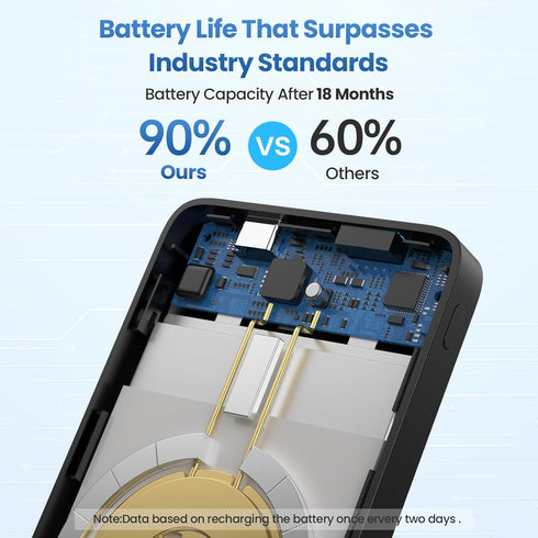 Magnetic Portable Charger Power Bank 5500mAh,Slim Wireless Portable Charger with LCD Display,PD Fast Charging USB-C Battery Pack Compatible with M...