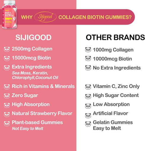 Vegan Collagen Gummies with Biotin, Sea Moss, Keratin, Hyaluronic Acid, Vitamin for Skin, Hair Growth, Nails & Joints, Women Men Adults Kids, 60 G...