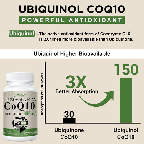 Liposomal CoQ10 800mg Ubiquinol Softgel, Max Absorption Ubiquinol Coenzyme Q10, Ubiquinol CoQ10 Supplement for Antioxidant, Heart Function & Energ...