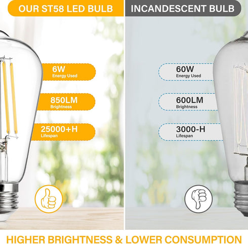 MAXvolador Vintage LED Edison Bulb Dimmable 60W Equivalent 850 Lumens, 6W Edison Light Bulbs 3000K, Antique ST58 LED Filament Bulb E26 Base, Pack ...