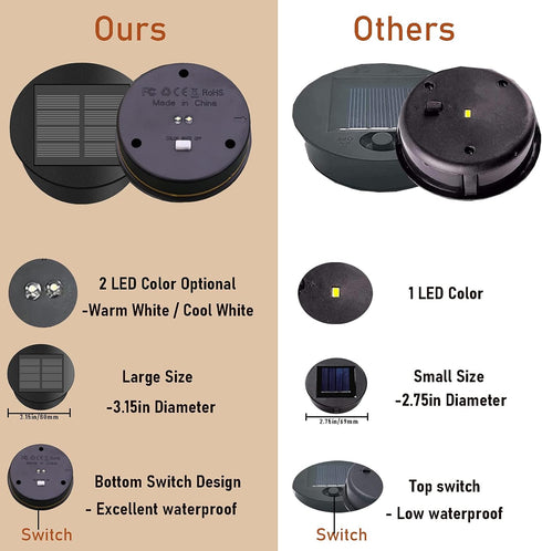 ZNYCYE 2 Pack Upgraded Solar Replacement Top(Top Size 3.15 in, Bottom Size 2.76 in) Double LED Light Modes for Outdoor Lanterns Garden Patio Decor...